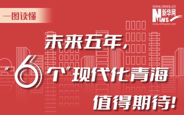 一圖讀懂丨未來(lái)五年，&ldquo;6個(gè)&rdquo;現(xiàn)代化青海值得期待！